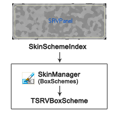 SRVPanel Scheme