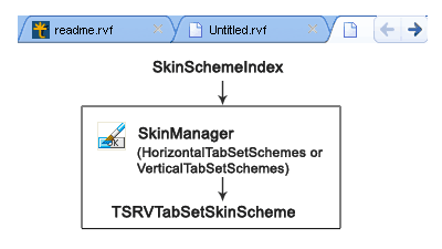 SRVTabSet SkinScheme