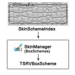 SRVGroupBox Scheme