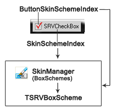 SRVCheckBox Scheme