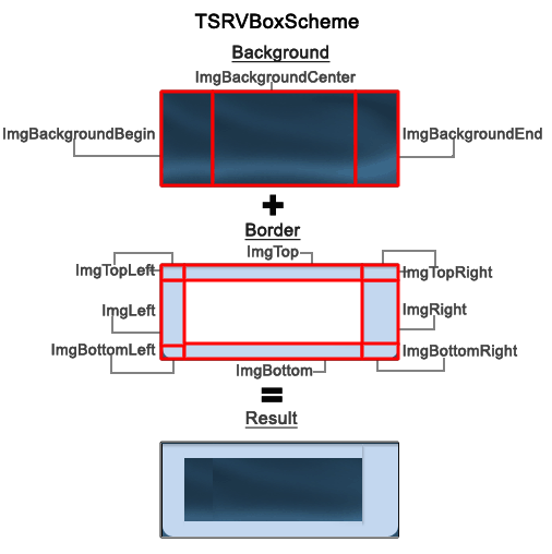 TSRVBoxScheme